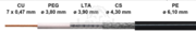 Kabel HF240FX-PE